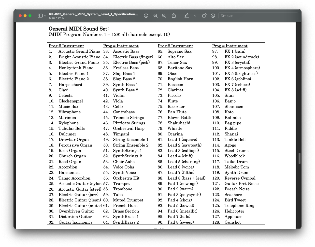 Screenshot of a PDF viewer displaying part of a file whose filename starts with “RP-003-General_MIDI_System_Level_1_Specification”. We can see a heading for a table titled “General MIDI Sound Set”, the clarifying text “(MIDI Program Numbers 1 — 128; all channels except 10)”, and then a large table with four columns, each containing 32 instrument names, for a total of 128. Each column is headed “Prog # Instrument”. At the very top-left we can see “1. Acoustic Grand Piano”, then “2. Bright Acoustic Piano”, “3. Electric Grand Piano” and so on. At the very bottom-right we can see “128. Gunshot”. There are many things in-between, such as “12. Vibraphone”, “27. Electric Guitar (jazz)”, “36. Fretless Bass”, “54. Voice Oohs”, “78. Shakuhachi”, “95. Pad 7 (halo)” and “110. Bag pipe”.